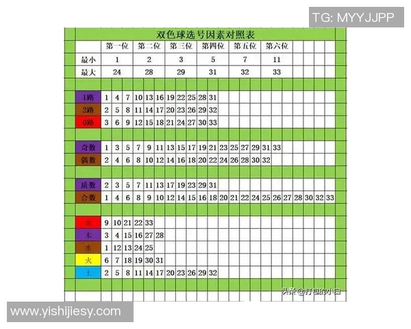 探索双色球走势图浙江风采的奥秘与技巧助你赢得大奖的秘诀