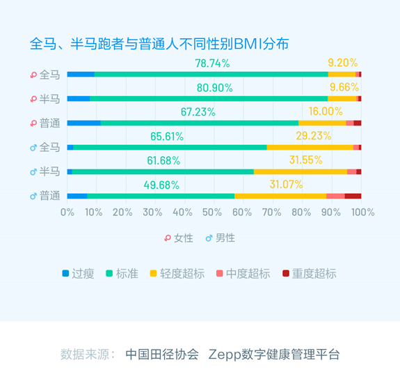 天博官方网站几十万塑胶操场刚用俩月就拆除；浙江颁发大家体育举措收拾主见；田协揭橥马拉松跑者商量蓝皮书(图7)