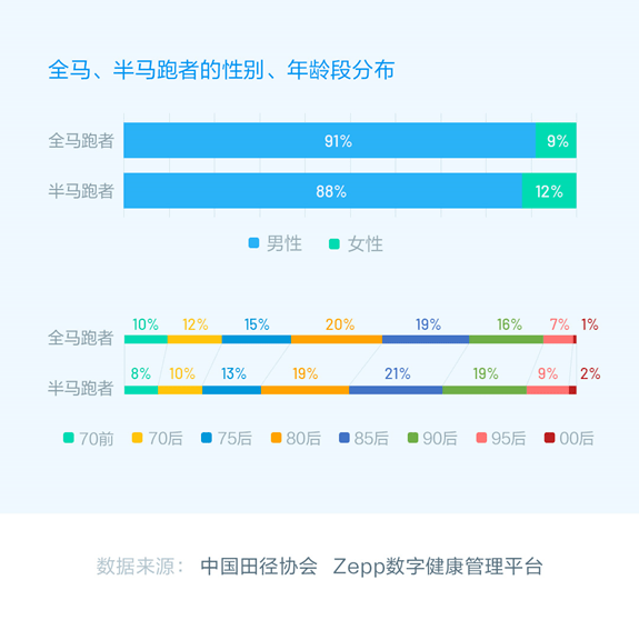 天博官方网站几十万塑胶操场刚用俩月就拆除；浙江颁发大家体育举措收拾主见；田协揭橥马拉松跑者商量蓝皮书(图6)