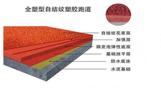 塑胶跑道的滋味几年散尽