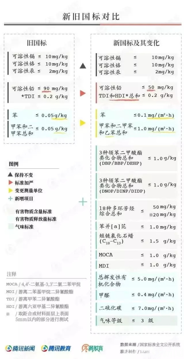 再睹“毒跑道”！—我邦中小学校园塑胶跑道新邦标开天博端推行丨荔枝特报(图7)